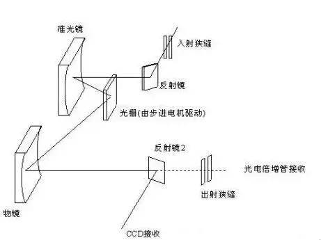 金属检测机结构图